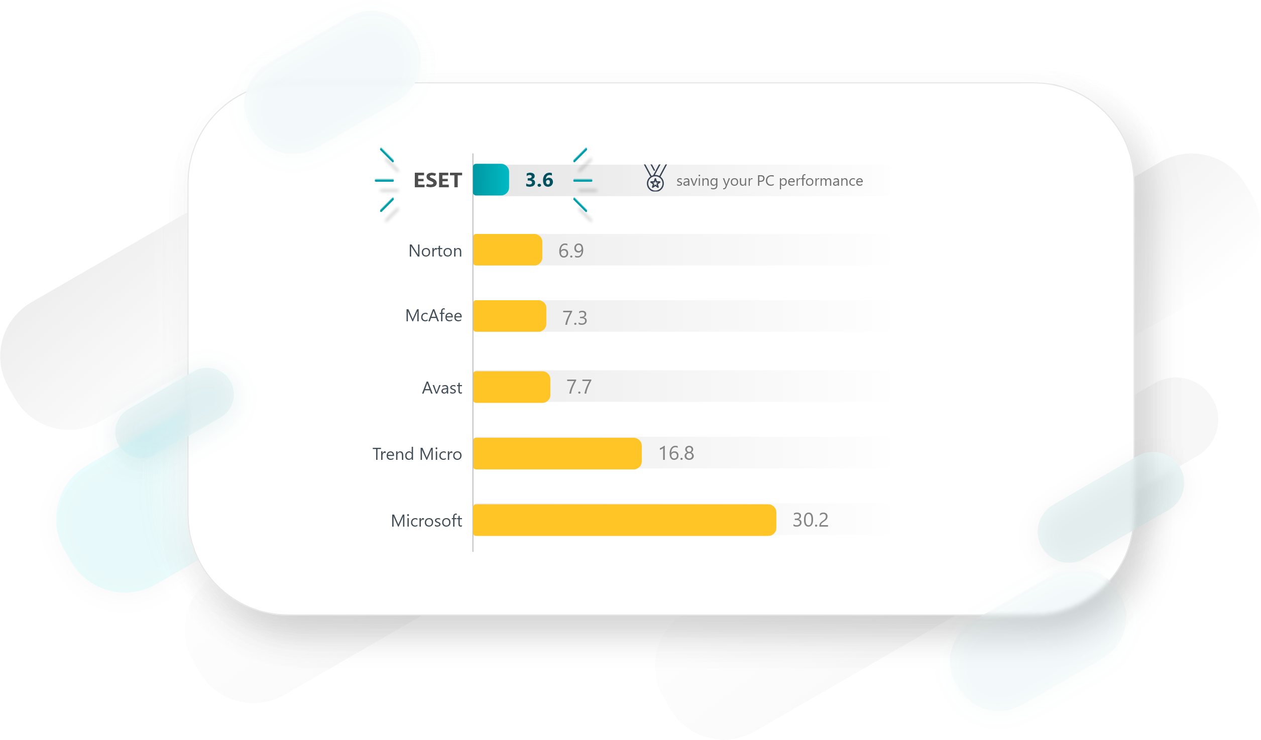 ESET HOME Security Ultimate